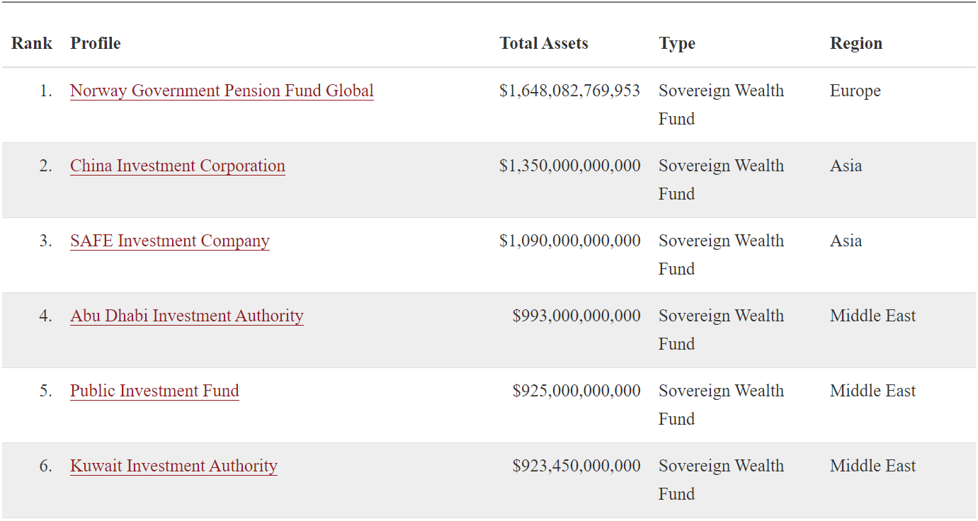中东“超级富豪”排名换了！一文读懂中东主权基金运营模式