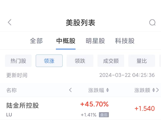 热门中概股周四多数下跌 B站跌8.8%，拼多多跌7.5%