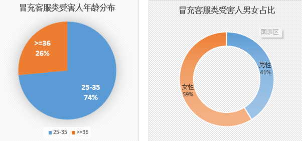 5月份广东揭阳市电诈警情通报