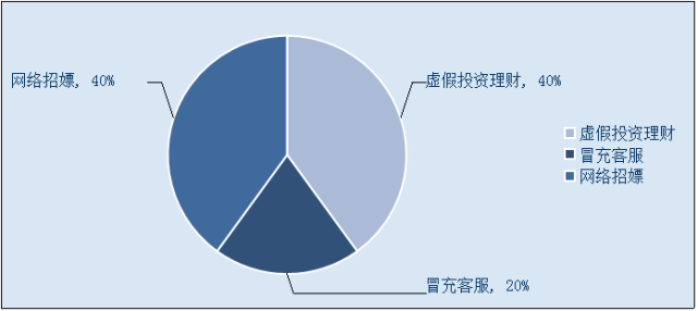 青海德令哈市上一周电诈案件通报