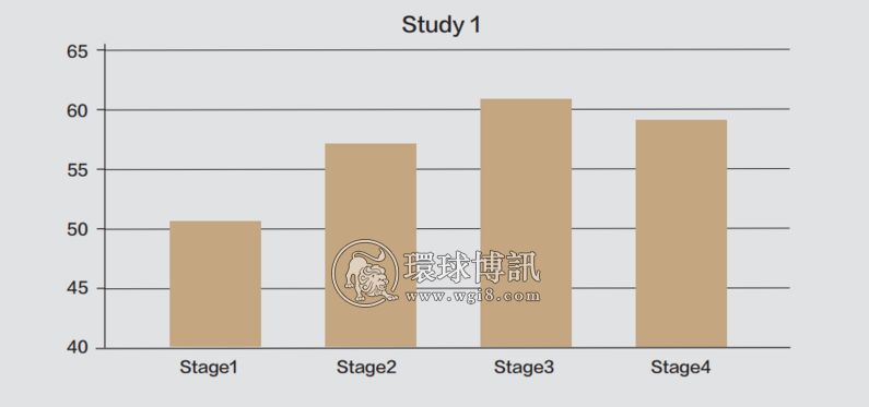 研究：大部分人买彩票可不是为了“一夜暴富”