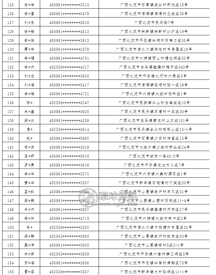 广西北流市公安局关于敦促第四批“两卡”违法犯罪人员投案自首及注销开户的通告