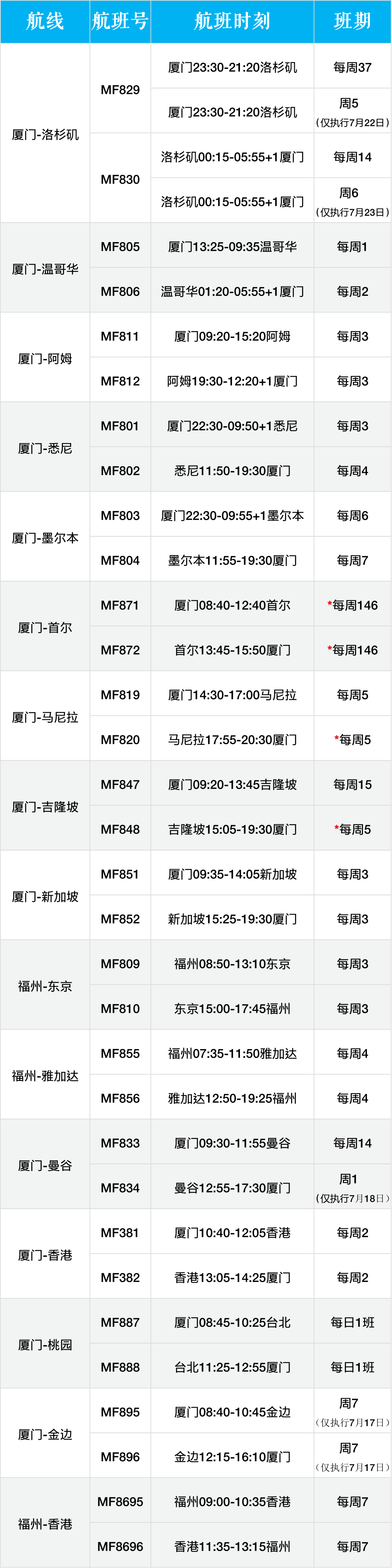 7月，多条马尼拉航线恢复！各大航空公司已更新航班动态→→