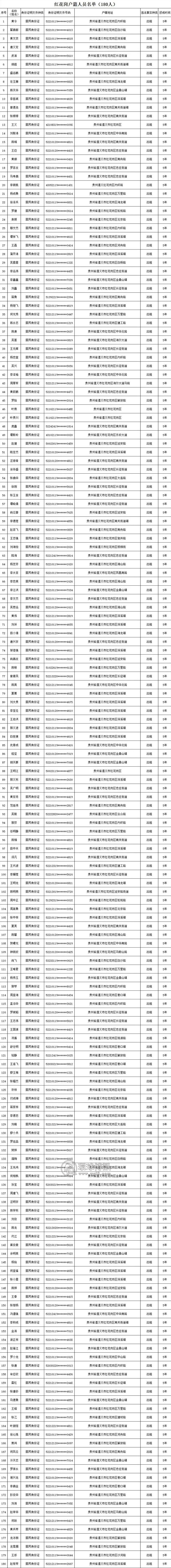 正安18人！遵义曝光涉银行卡电话卡违法犯罪失信人员名单