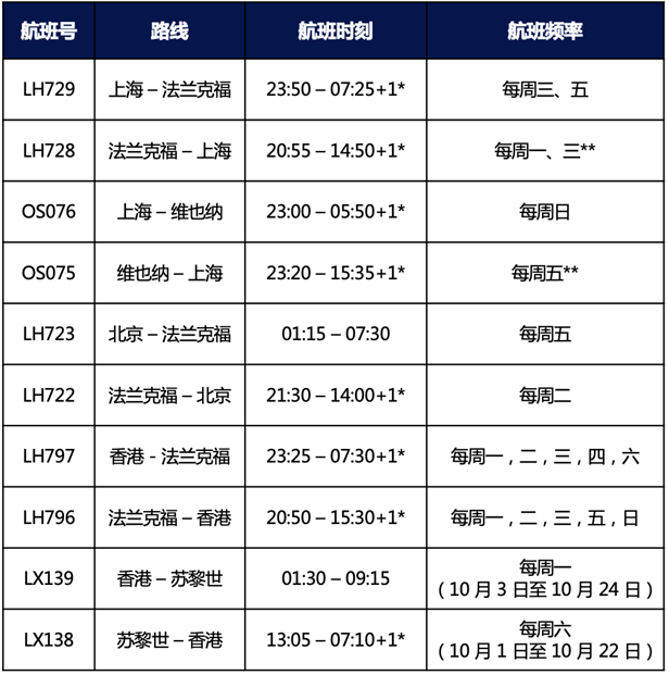 关注！8月最新出入境政策和国际航班计划出炉