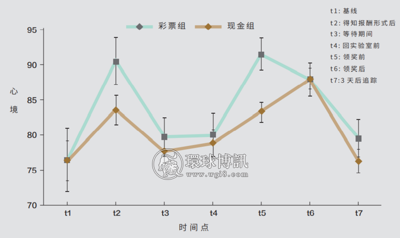 研究：大部分人买彩票可不是为了“一夜暴富”