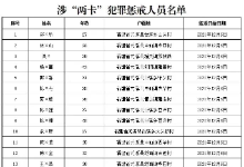 31人惩戒名单曝光：福建尤溪警方公布首批涉诈“两卡”人员！