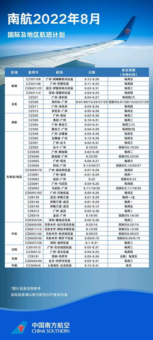 关注！8月最新出入境政策和国际航班计划出炉