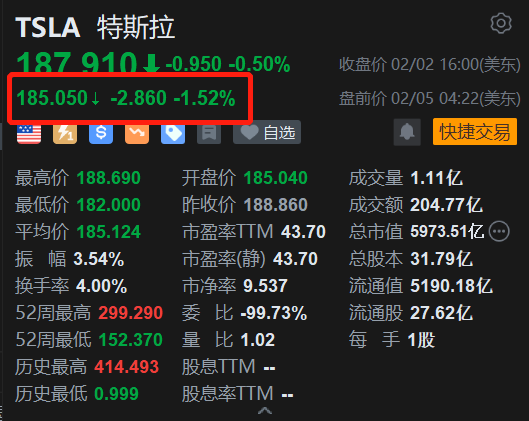 特斯拉盘前跌1.5% 在美召回近220万辆车