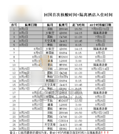 金边直飞回国，8月航班时刻表！