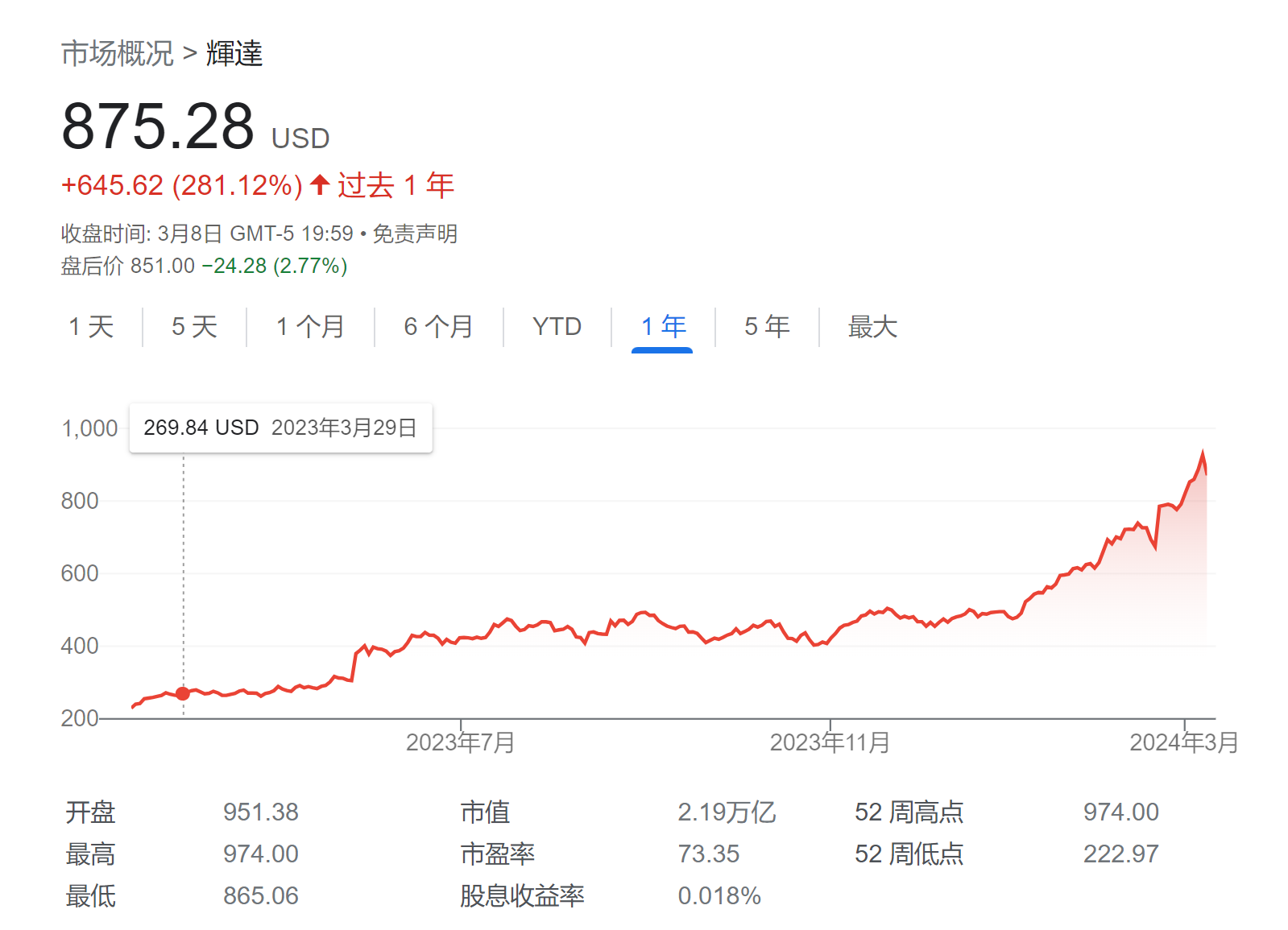 英伟达陷入“诉讼麻烦”：被诉滥用版权作品训练NeMo