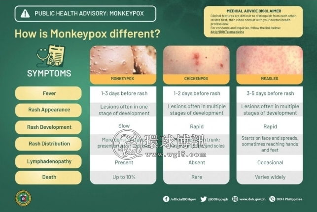 菲律宾卫生部通报新增两例猴痘病例