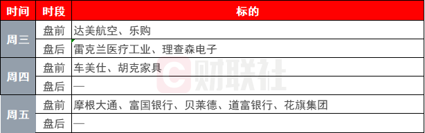 环球下周看点：美国CPI、PPI数据重磅登场 聚焦中东地缘政治风险