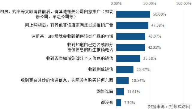 关乎隐私安全！湖南省消费者个人信息保护状况调查报告发布