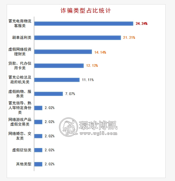 广东江门市电信网络诈骗警情通报（2022.4.4-2022.4.10）