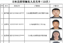 遵义市习水滞留缅北22名人员名单公布,对习水滞留缅北人员进行公开劝返回国的通告