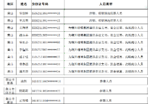 安徽黄山12人被联合惩戒！涉跨境赌博“资金链”违法犯罪