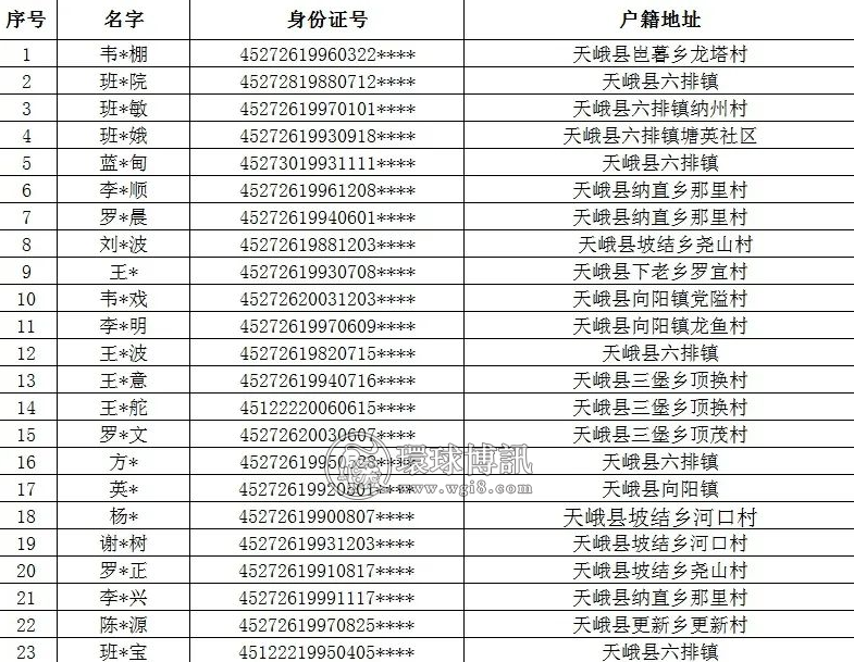 广西天峨县公安局关于敦促非法滞留缅北、金三角、阿联酋等境外天峨籍人员回国的通告