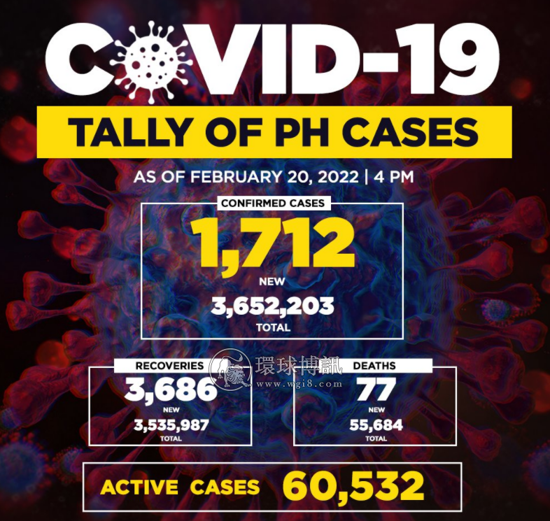 菲律宾新增确诊病例1712例