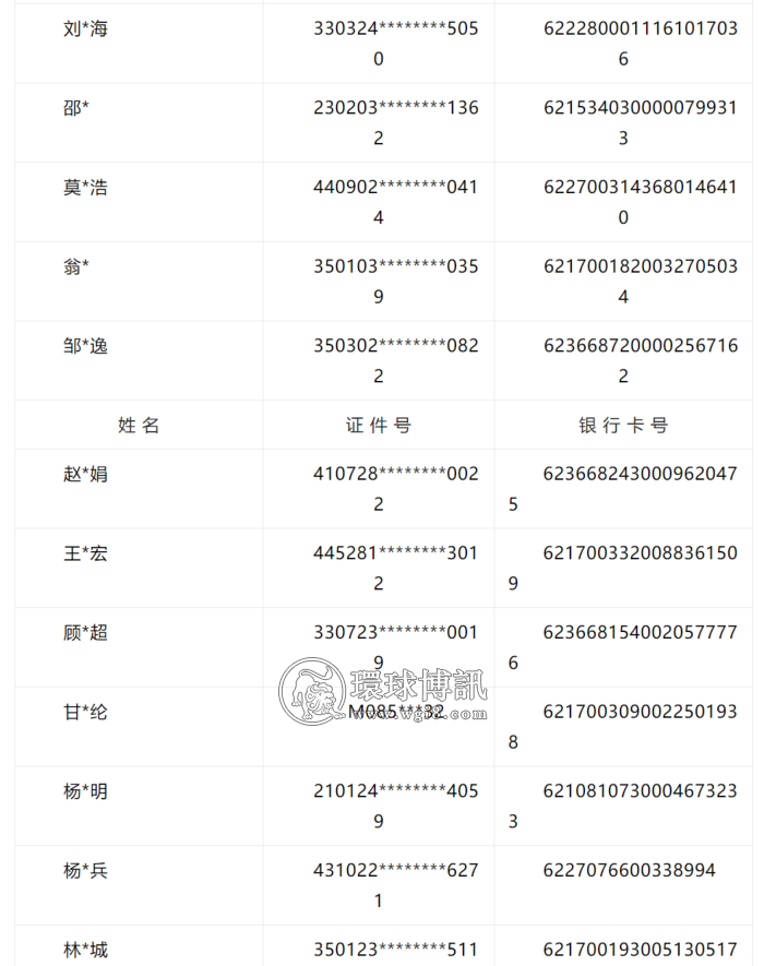 陕西商洛公安重拳严打网络赌博 依法冻结243个银行账户