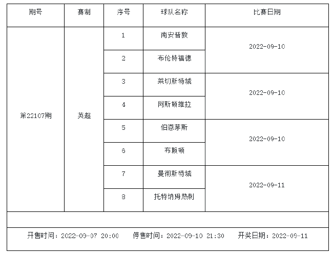 9月9日-15日足彩赛程:5期竞猜 周五7大赛事混搭