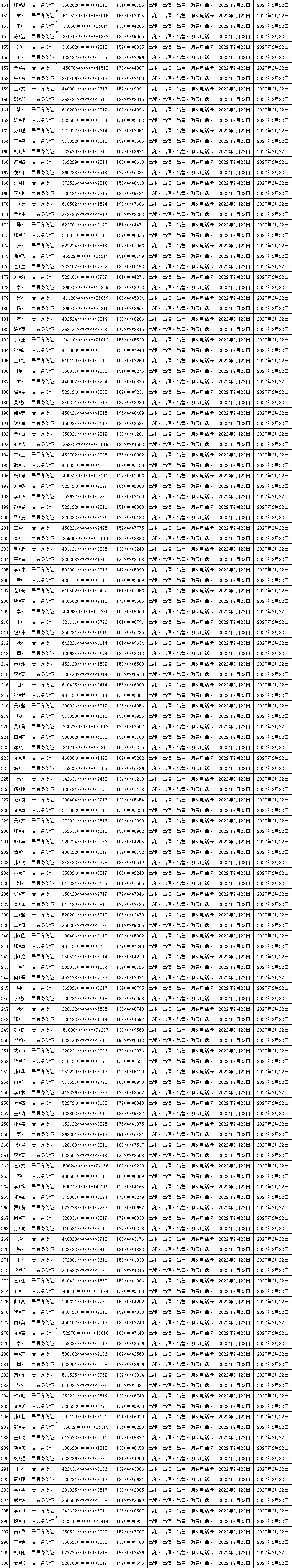 【“断卡”行动】2022年山西吕梁市第一批惩戒人员名单！