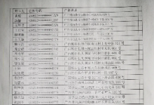 广西博白第四批“两卡”违法犯罪人员名单曝光！限期投案自首...