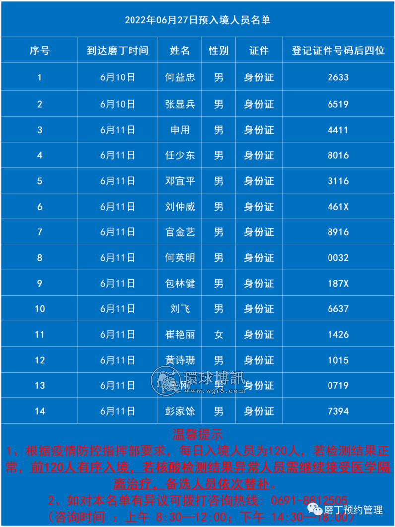 6月27日老挝磨丁预入境中国人员名单