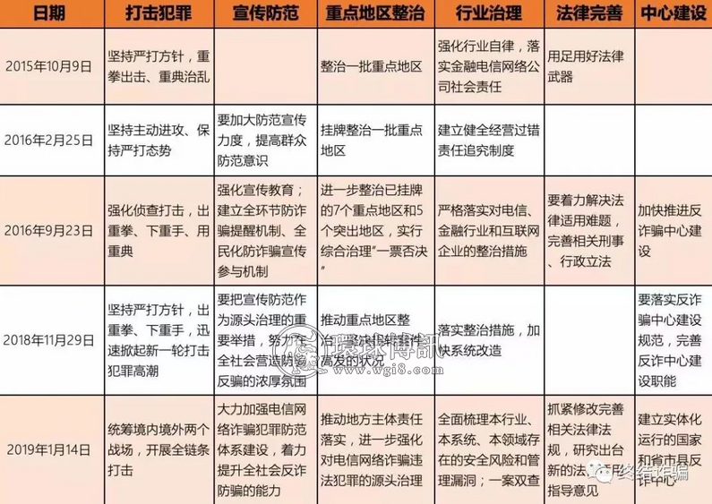 火力全开！国家连放大招，向电信诈骗发起总攻！其中一个是历史首次！