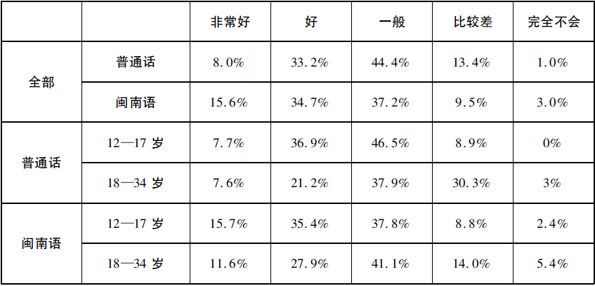 融合与维持：菲律宾华人的认同——基于在菲律宾马尼拉的田野调查