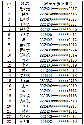 吉林延吉公安｜2022年第一批纳入惩戒“两卡”人员名单