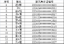 吉林延吉2022年第二批纳入惩戒“两卡”人员名单