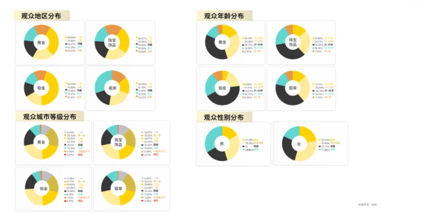 数据来源：新榜