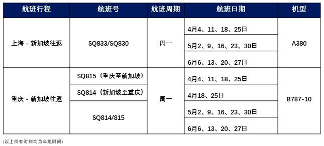 受疫情影响，中国国际航班都有所调整，下面是6月中国各航空公司的国际航班