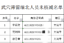 湖北武穴市滞留缅北、金三角、阿联酋人员名单