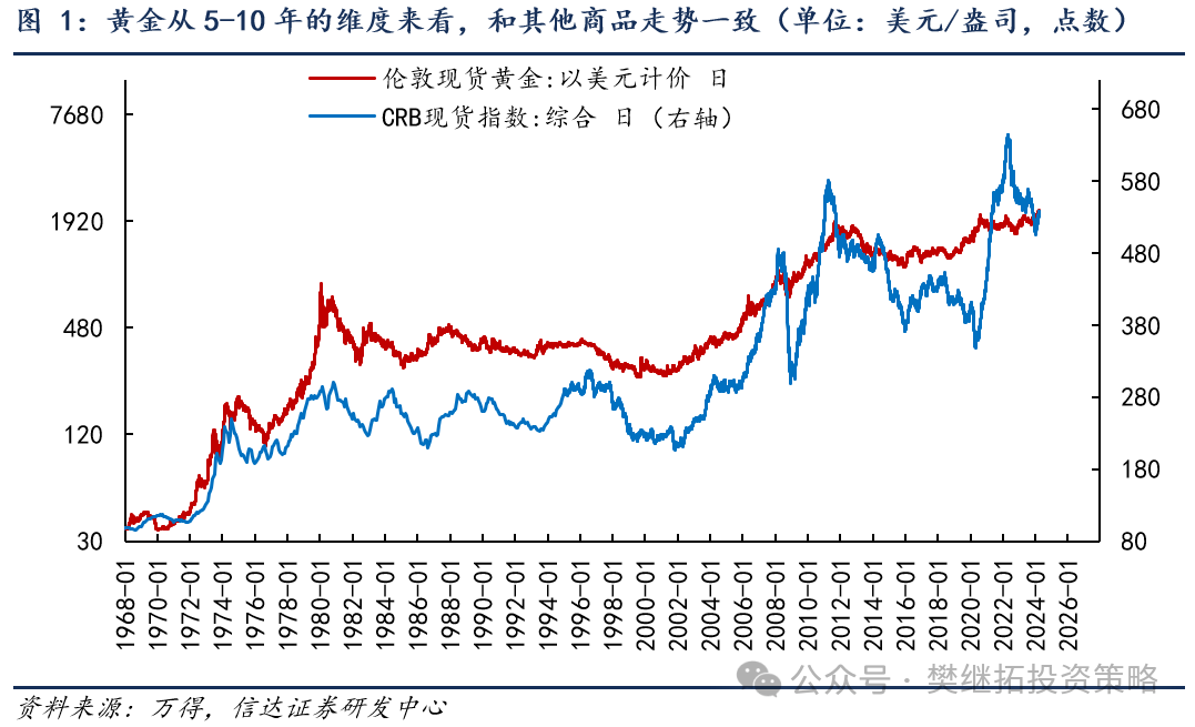 信达策略：黄金涨是商品牛市的领先信号