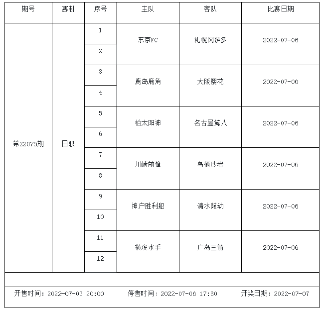 7月1日-7月7日足彩赛程：2期竞猜 巴甲瑞典超入选