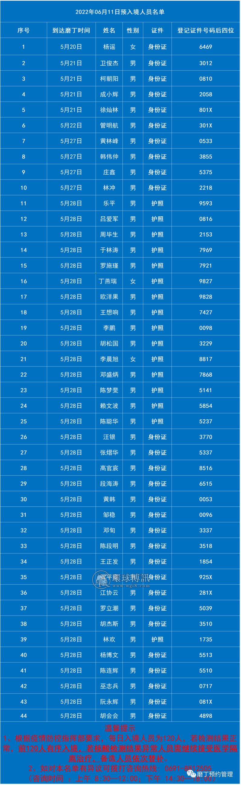 6月11日老挝磨丁预入境中国人员名单