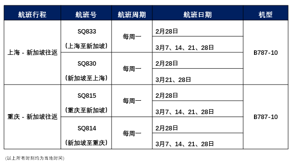 【建议收藏】各大航司3月的国际航班计划，菲律宾⇄中国有...