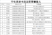 福建宁化警方通告：敦促涉“两卡”违法犯罪嫌疑人员立即投案自首，内附名单涉及74人！