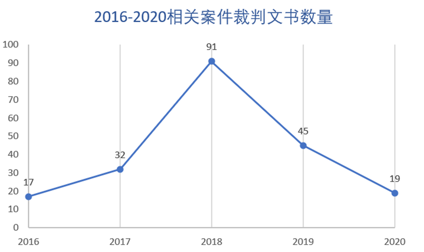 那么多人被坑过，为什么58同城还活着？