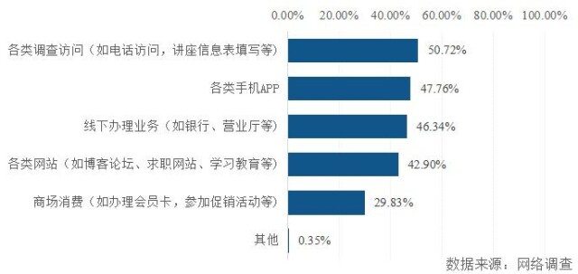 关乎隐私安全！湖南省消费者个人信息保护状况调查报告发布