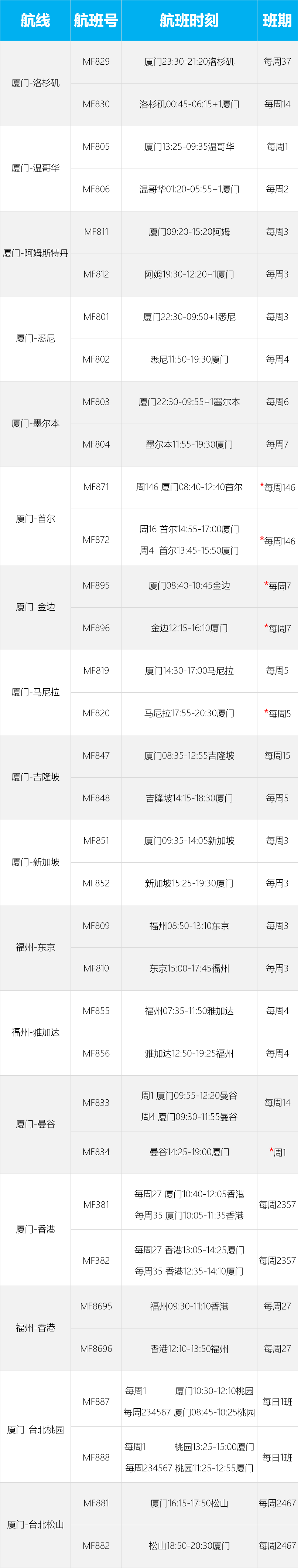 厦航9月国际及地区航班计划；9月2日厦航“吉隆坡—厦门”航班乘机指南