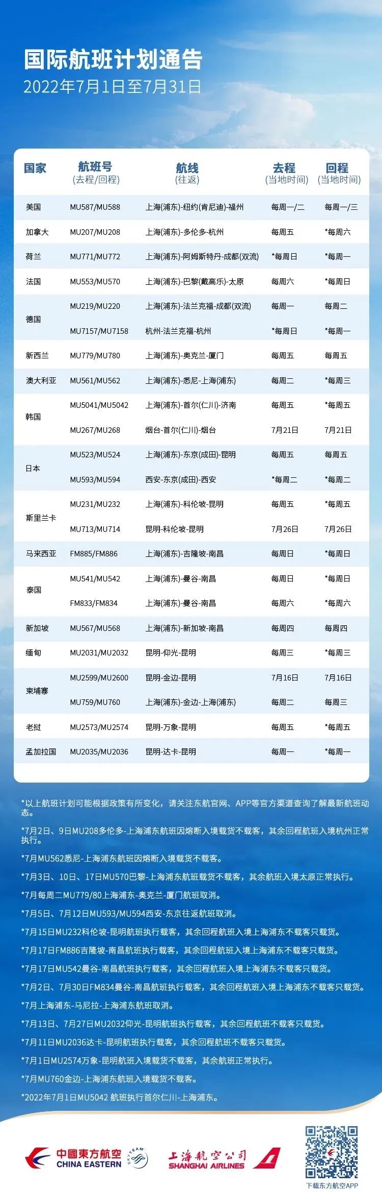 7月柬埔寨回国航班汇总