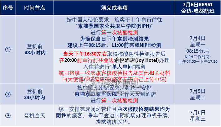 （最新通知！）关于7月6日KR961金边-成都航班隔离酒店及核酸检测的最新通知！