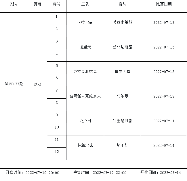 7月8日-7月14日足彩赛程：2期竞猜 欧冠天皇杯入选