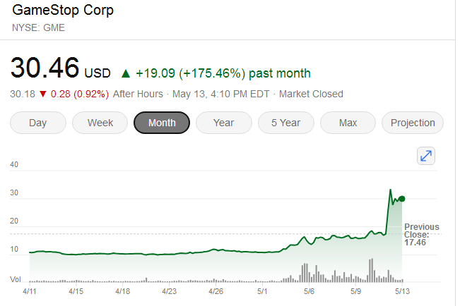 GameStop近一个月上演疯涨行情（来源：纽交所数据）