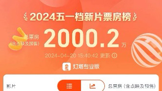 假日经济｜“五一档”新片预售票房破2000万，《维和防暴队》位列榜首