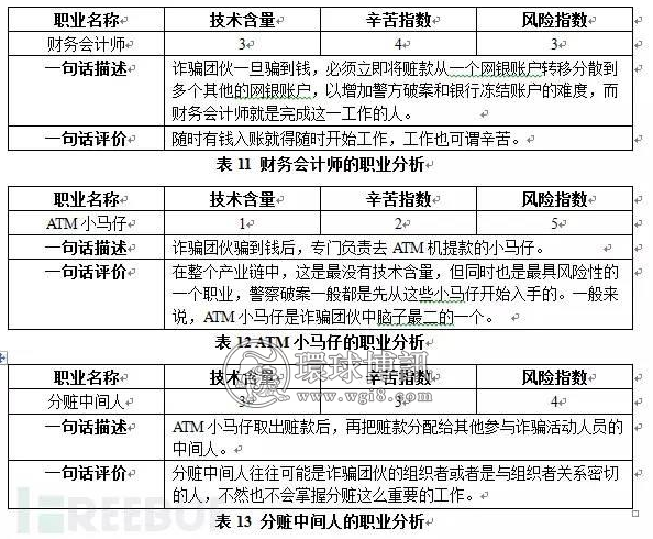 中国第三大黑色产业即网络诈骗的产业链分析