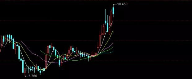 维持澳门8月博彩总收入预测15亿澳门元不变